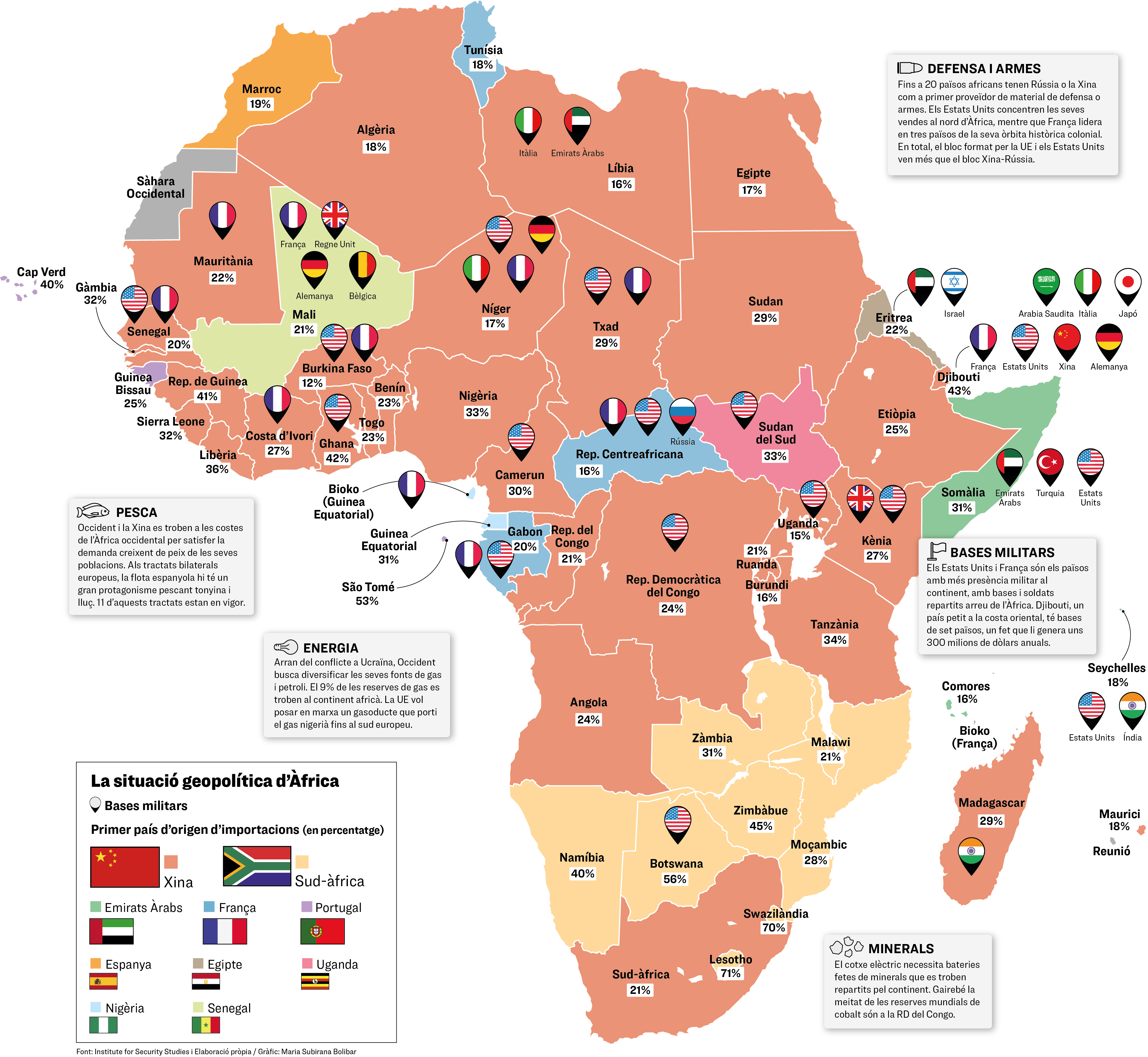 Estrategia Con Africa